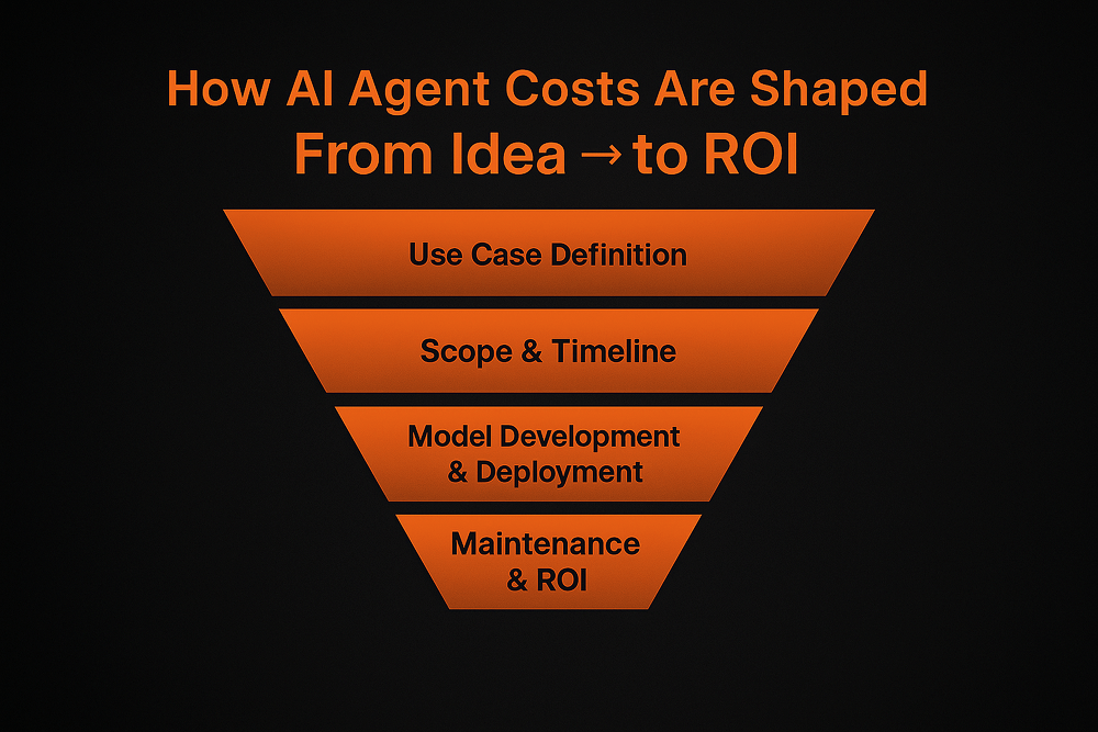 How AI Agents Costs Are Shaped