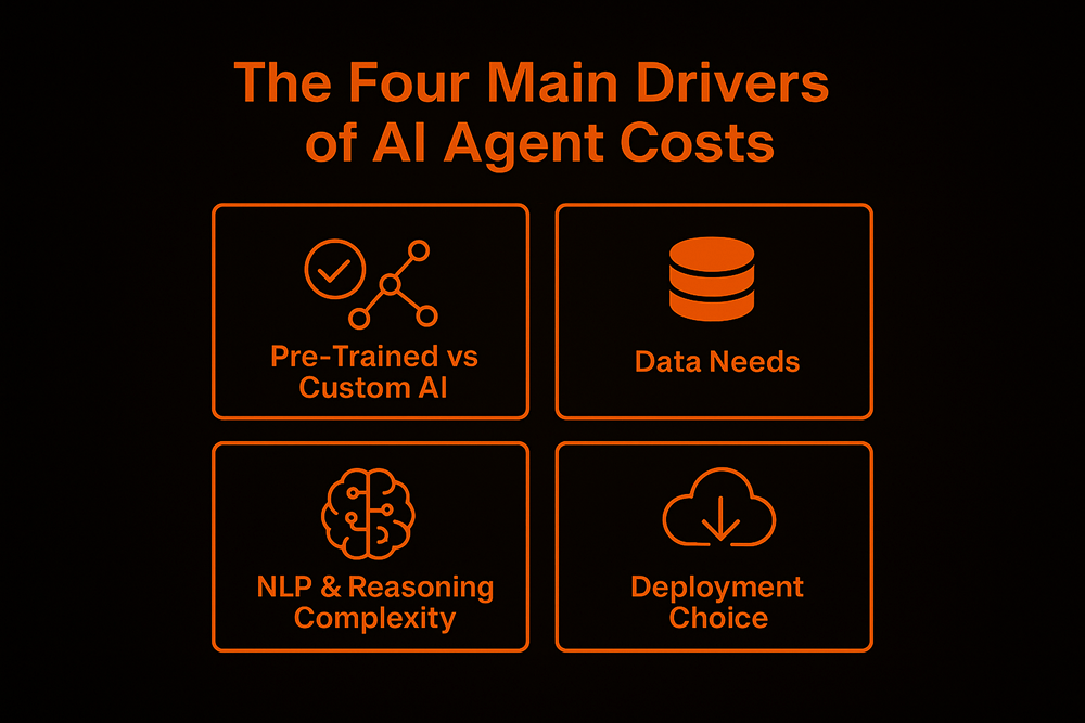 The Four Main Drivers of AI Agents Costs