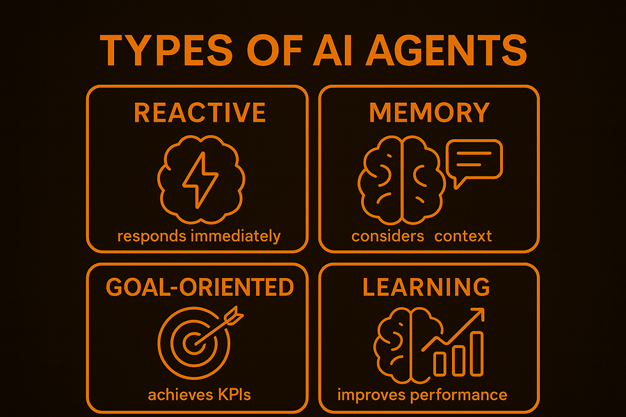 Types of AI Agents