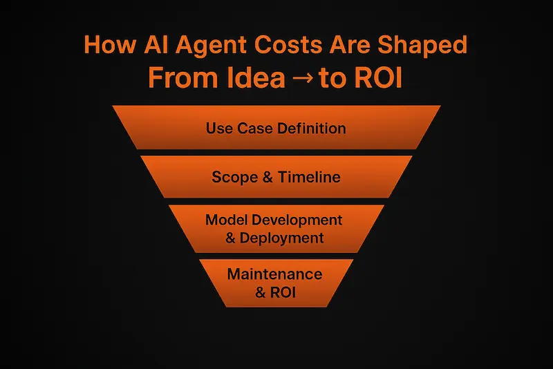 How AI Agents Costs Are Shaped
