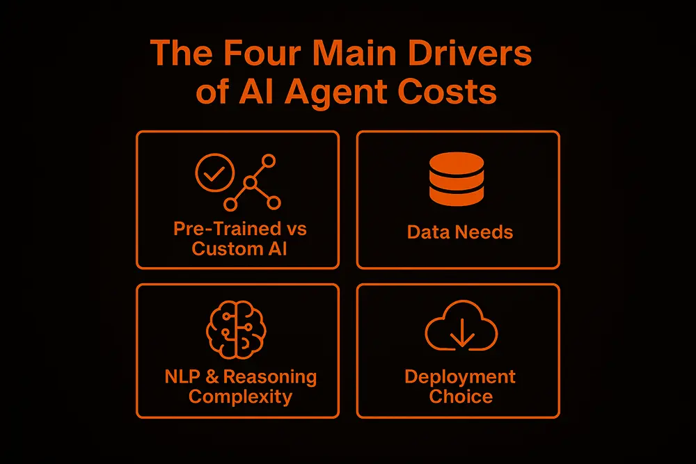 The Four Main Drivers of AI Agents Costs