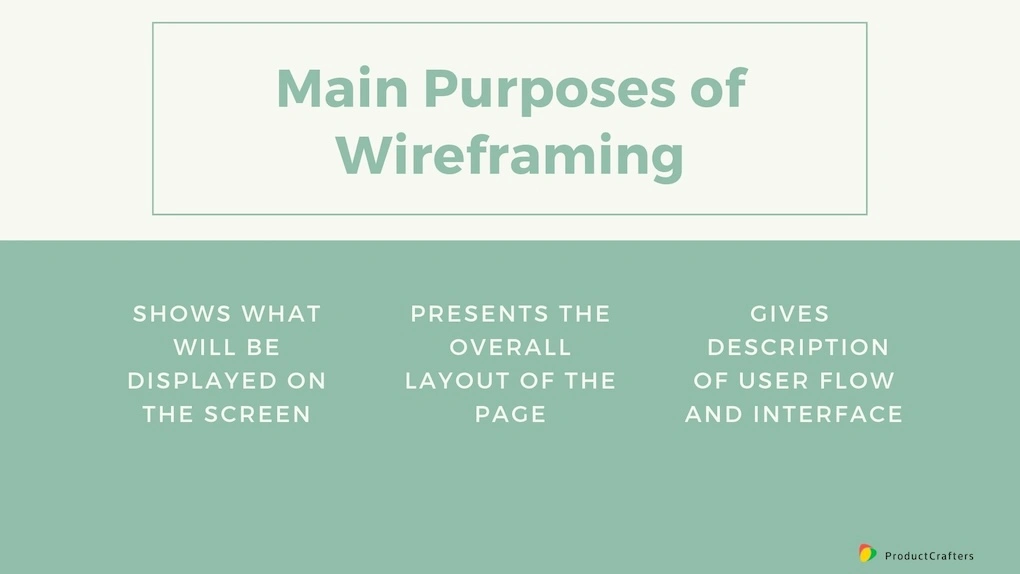 Main Purposes of Wireframing