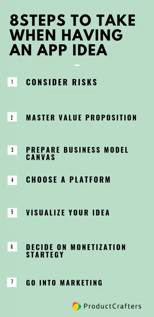 7 Steps to Take When Having an App Idea