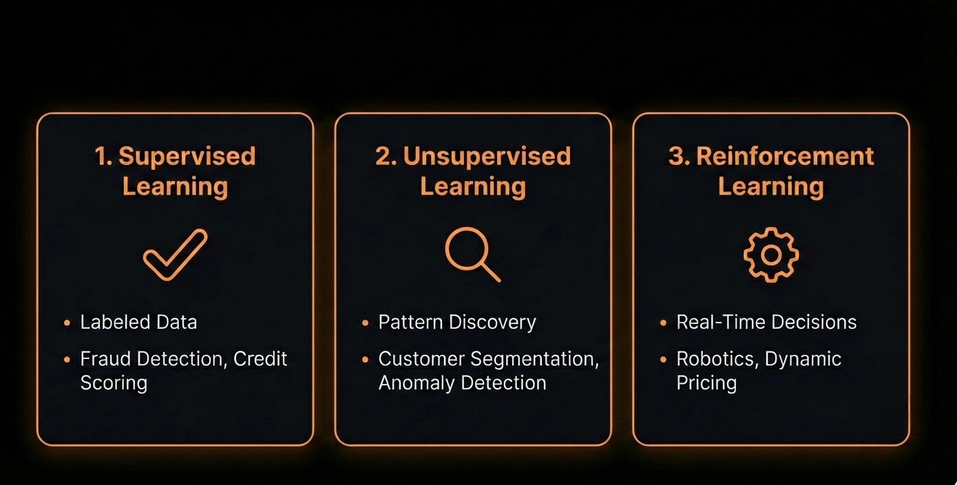 The Three Learning Paradigms You’ll Actually Encounter