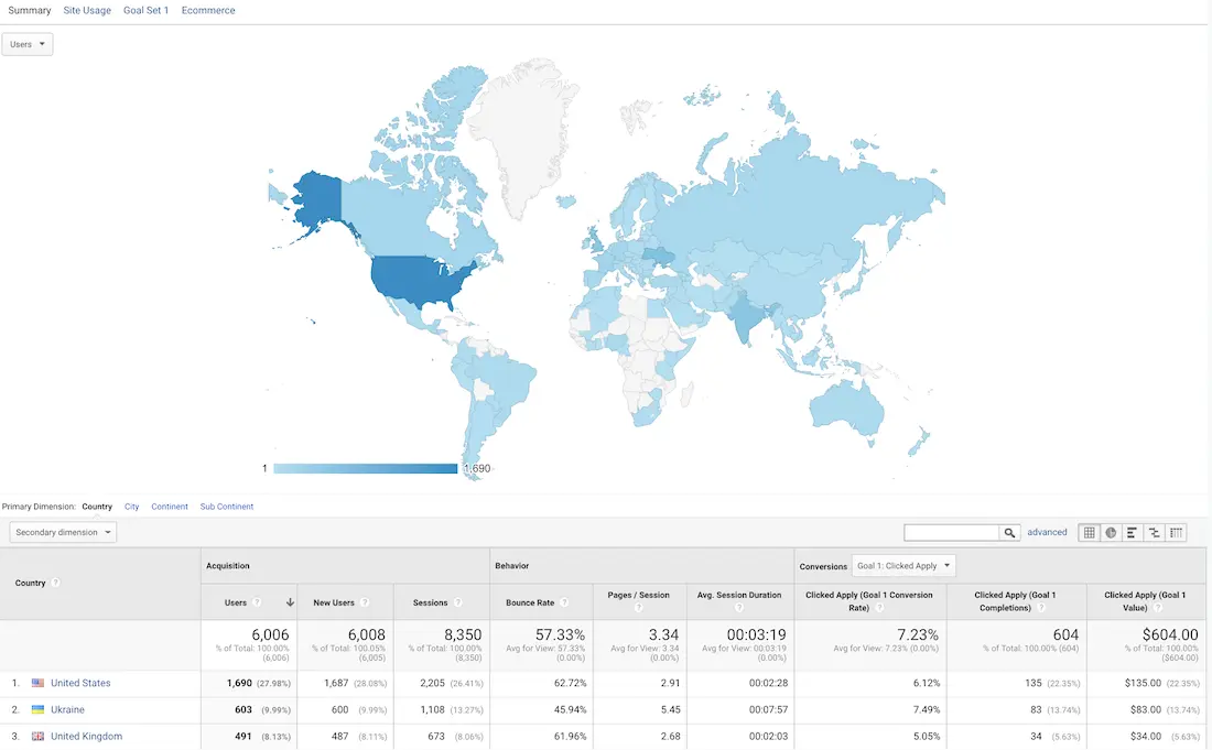FreeMVPChallenge Metrics