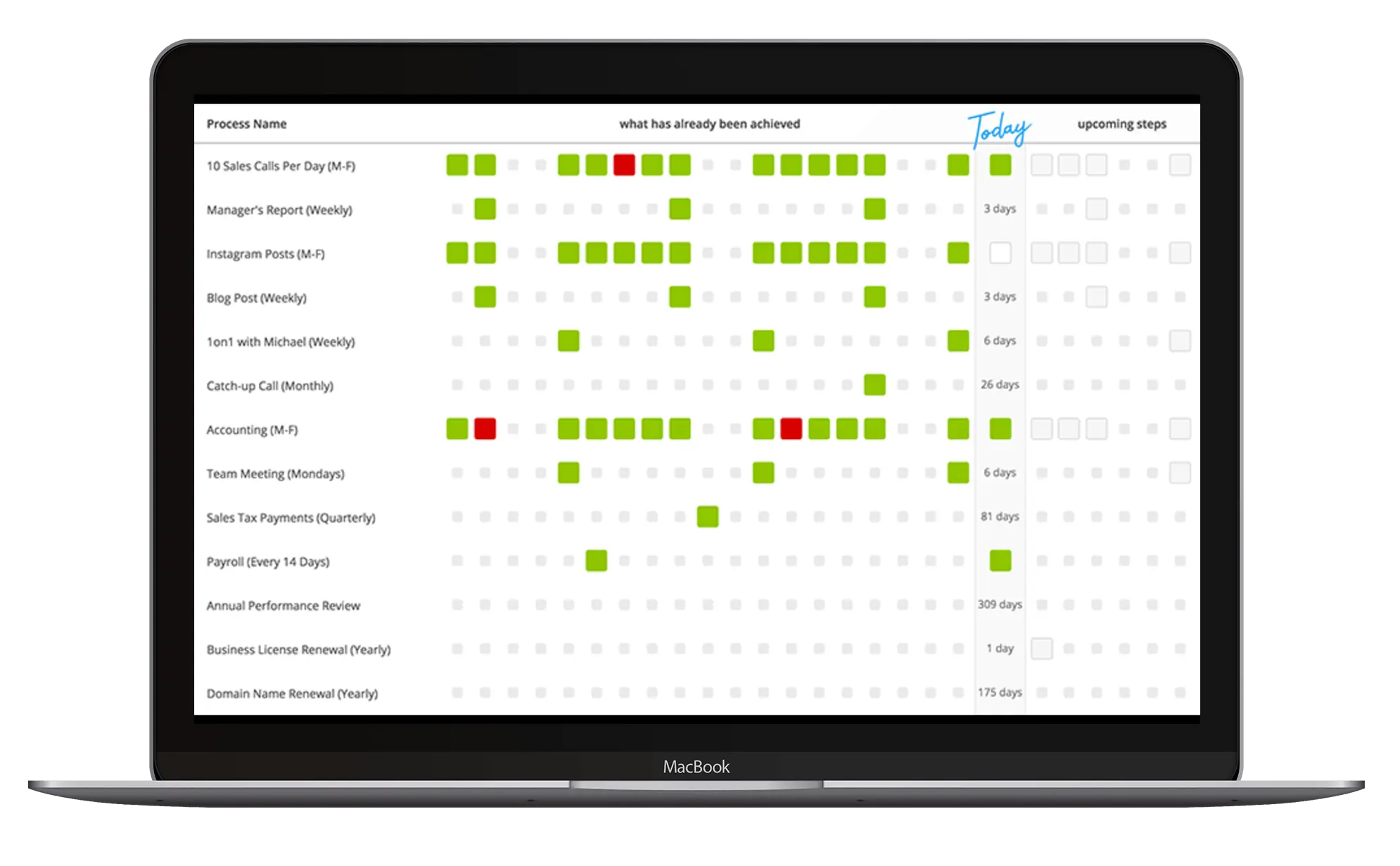 ProcessBoard