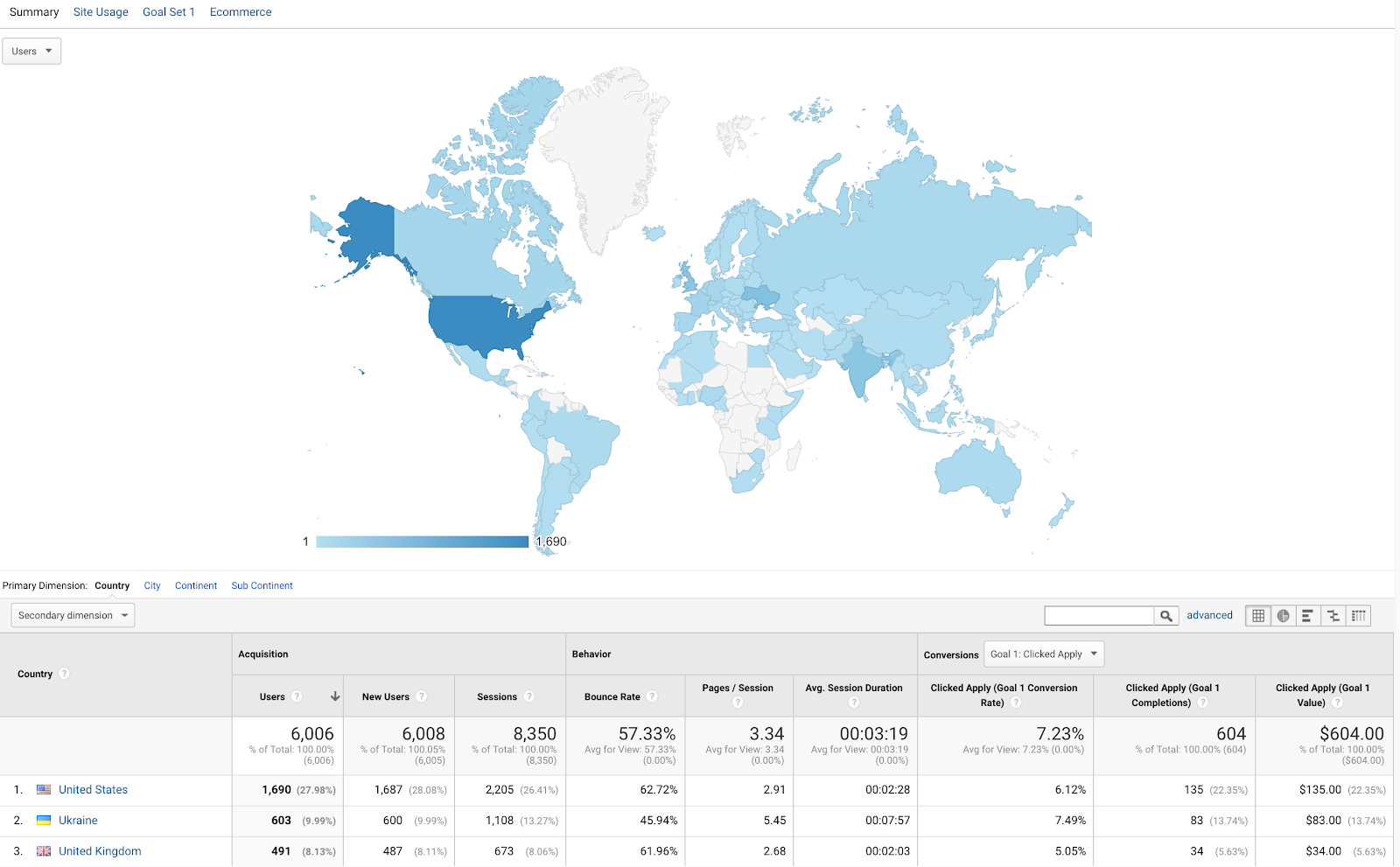 Находится пользователи. Google Analytics местоположение. Местоположение посетителей сайта.. Google Analytics разбивка по регионам. Скриншот геотаргетинга из Google Analytics.