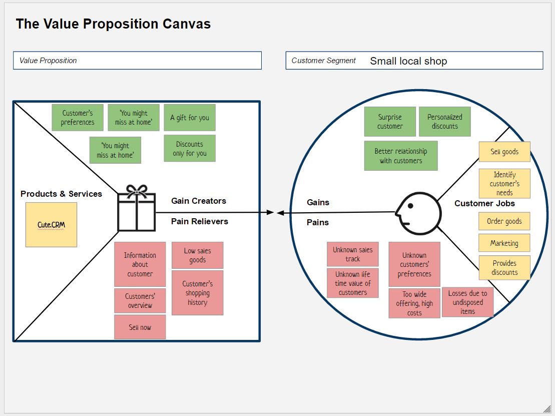 APA Itu Value Proposition Canvas