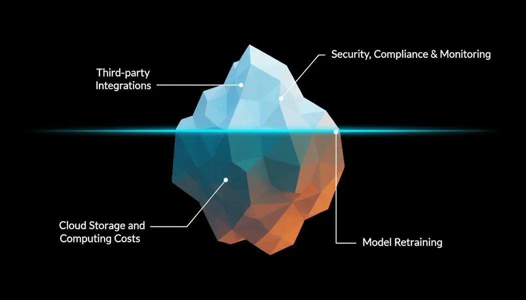 AI Agents development hidden costs
