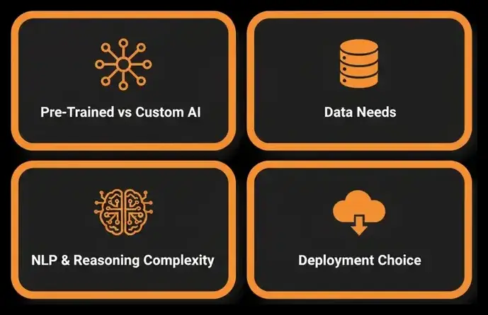 The Four Main Drivers of AI Agents Costs