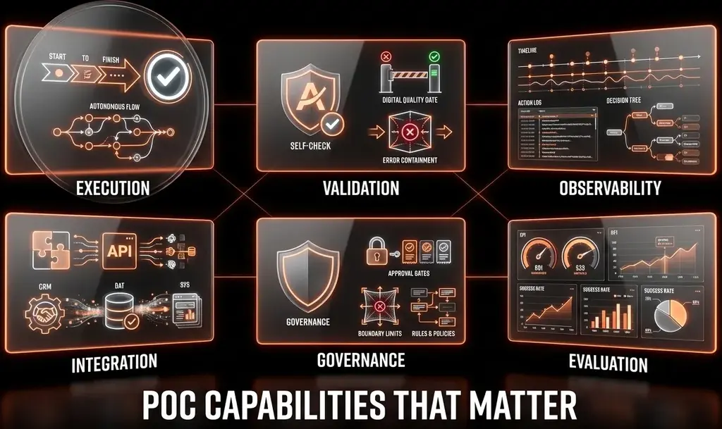 AI capabilities