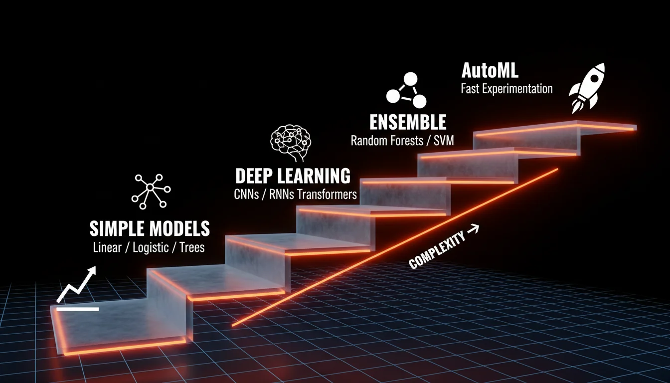 The Appropriate Algorithm for the Job