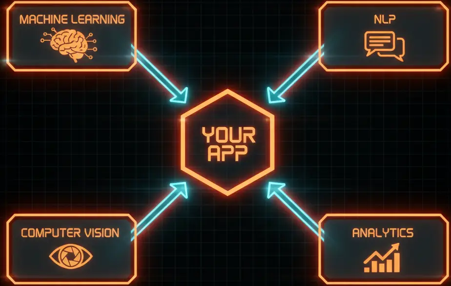 Getting the Most Out of Your App with Core AI Technologies