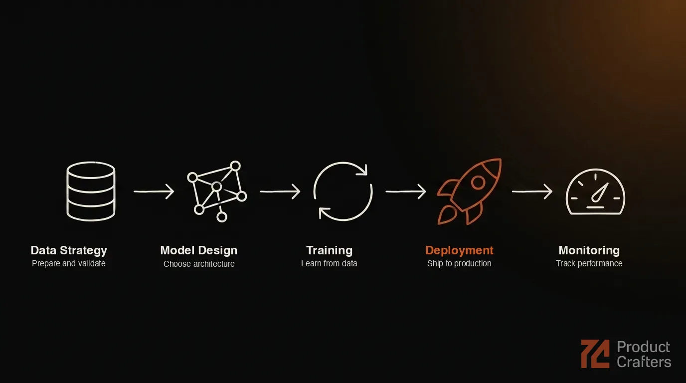 How Deep Learning Works in Practice