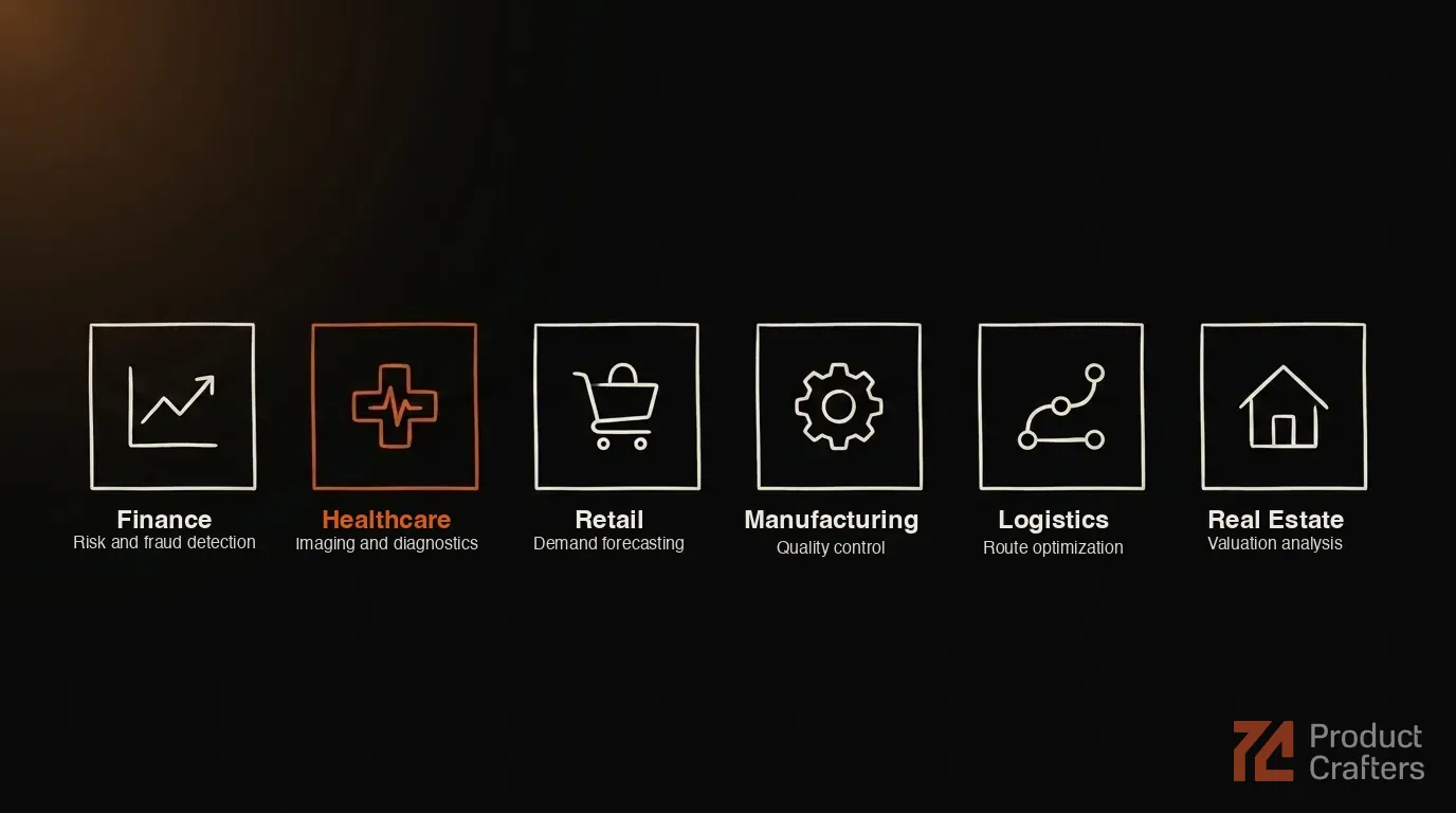 Industries Where Deep Learning Makes a Real Difference