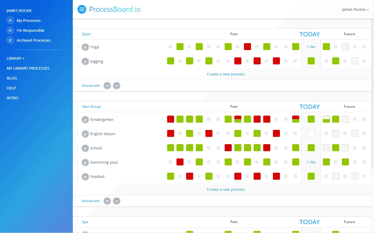 ProcessBoard - Setting objectives and scheduling