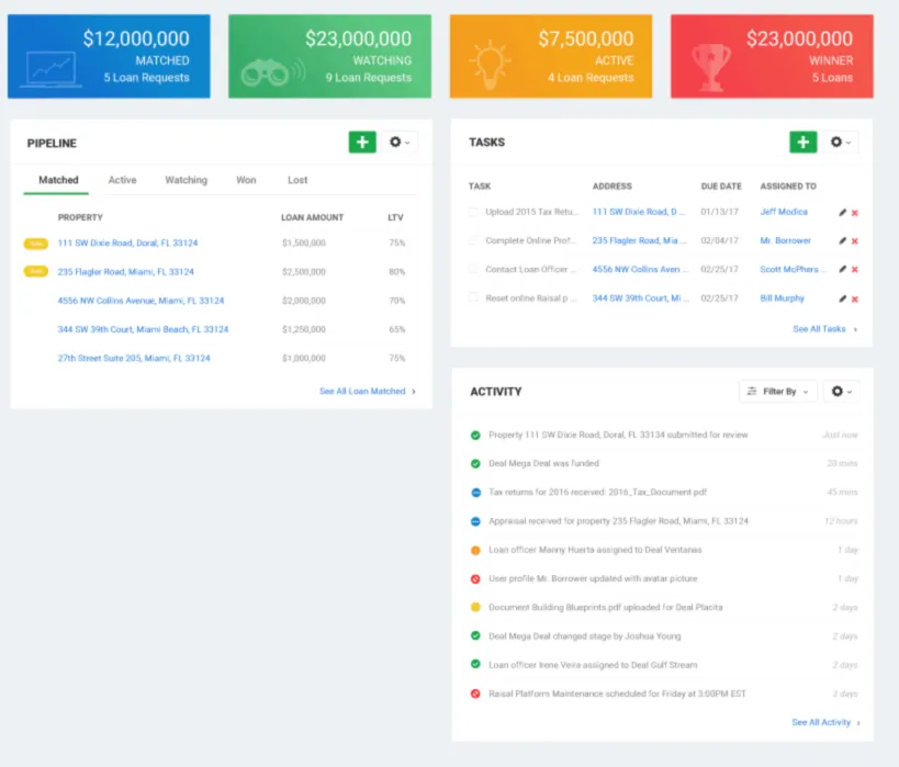Raisal - Lenders Dashboard
